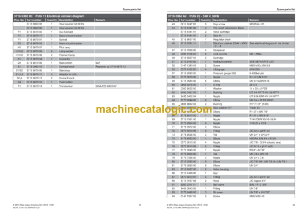 Atlas Copco PUG11, PUG15, PUG22, PUG30 Power Unit Grouting Parts Catalog - Image 4