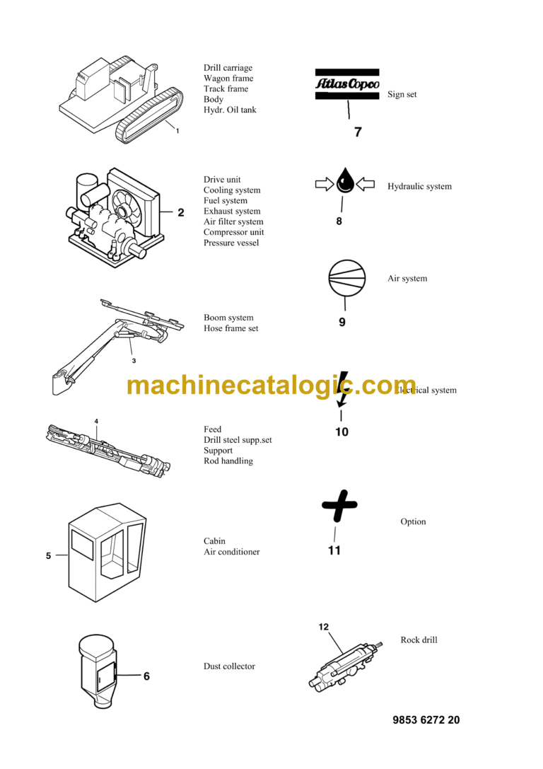 Atlas Copco ROC F9CR Drilling Rig Parts Catalog
