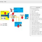 Bobcat DCU Engine Analyzer & Troubleshooting 2025