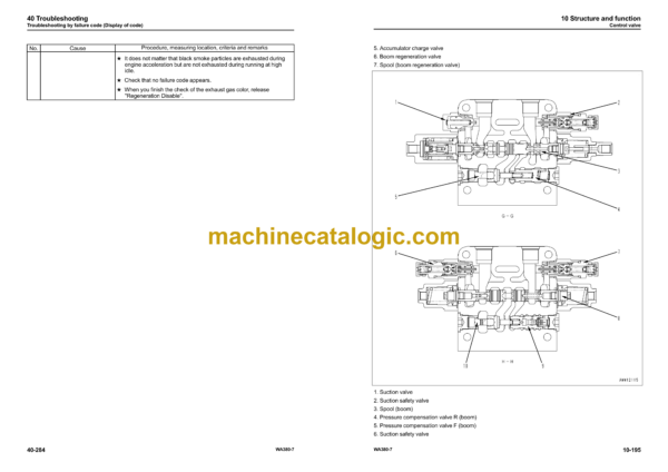 Komatsu WA380-7 Wheel Loader Shop Manual (SEN05650-14) - Image 3