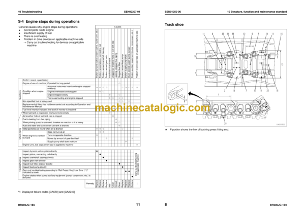 Komatsu BR380JG-1E0 Mobile Crusher Shop Manual (SEN01341-10) - Image 4
