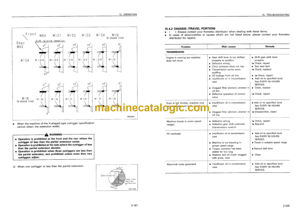 Komatsu LW100-1 Rough Terrain Crane Operation and Maintenance Manual (SEAM017200) - Image 4