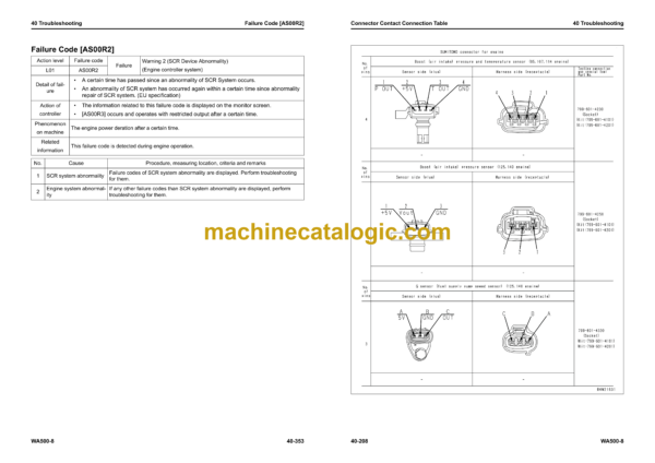 Komatsu WA500-8 Wheel Loader Shop Manual (SEN06581-18) - Image 3