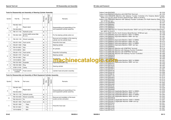 Komatsu WA500-8 Wheel Loader Shop Manual (SEN06581-18) - Image 4