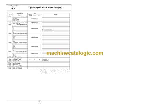 Komatsu PC600-8R1, PC600LC-8R1, PC700LC-8R Hydraulic Excavator Field Assembly Manual (GEN00103-04) - Image 4