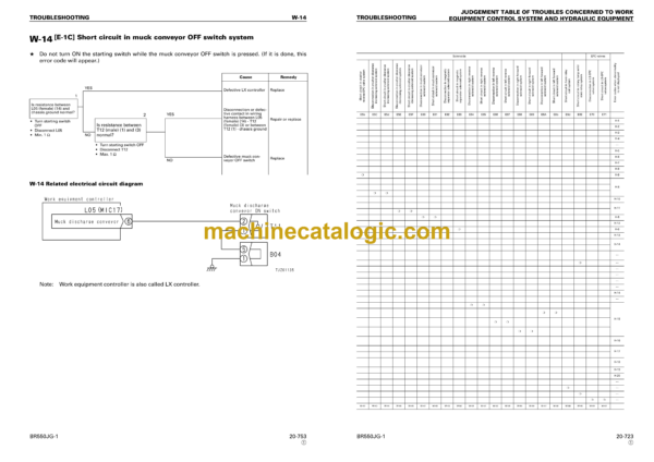 Komatsu BR500JG-1 Mobile Crusher Shop Manual (SEBM022503) - Image 3