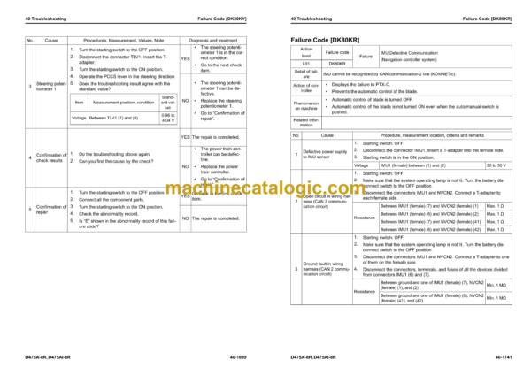 Komatsu D475A-8R, D475Ai-8R Bulldozer Shop Manual (SEN06988-02) - Image 3
