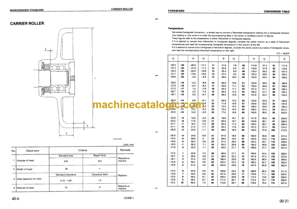 Komatsu CD30R-1 Crawler Carrier Shop Manual (SEBM015701) - Image 3