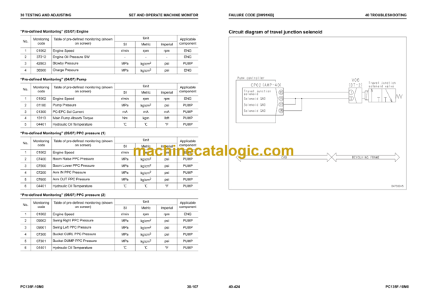 Komatsu PC135F-10M0 Hydraulic Excavator Shop Manual (LEBMP13X06) - Image 3