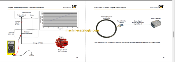 Cat 6040 Hydraulic Mining Shovel Full Manual - Image 3