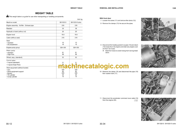 Komatsu SK1020-5, SK1020-5 Turbo Skid Steer Loader Shop Manual (WEBM005300) - Image 3