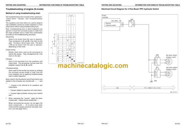 Komatsu PW140-7 Hydraulic Excavator Shop Manual (SAA4D107E-1 Engine) - Image 3