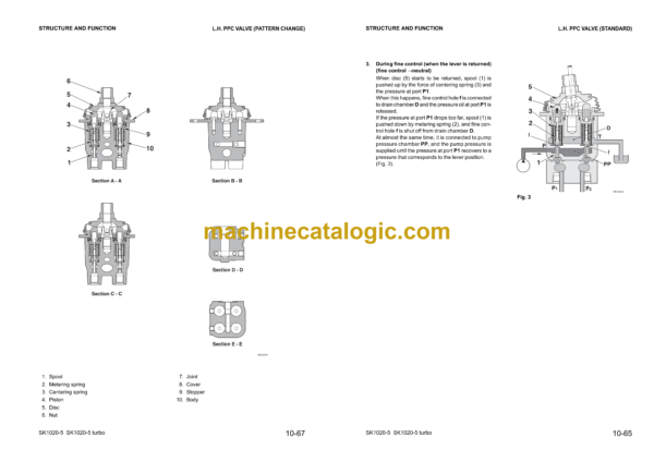 Komatsu SK1020-5, SK1020-5 Turbo Skid Steer Loader Shop Manual (WEBM005300) - Image 4