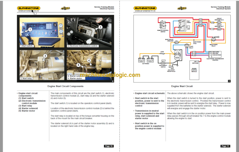 Caterpillar Elphinstone R2900 LHD Full Manual