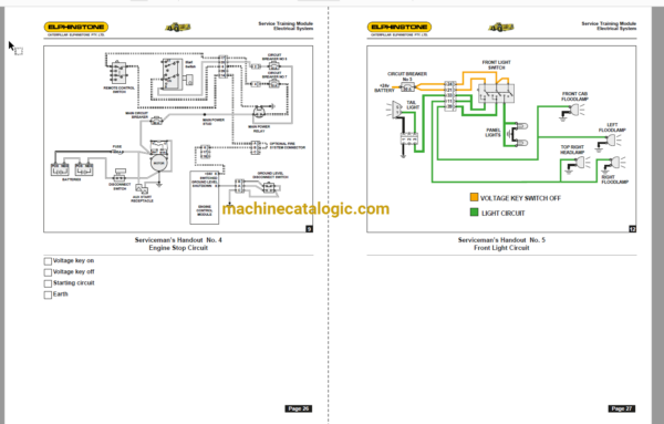Caterpillar Elphinstone R2900 LHD Full Manual - Image 4
