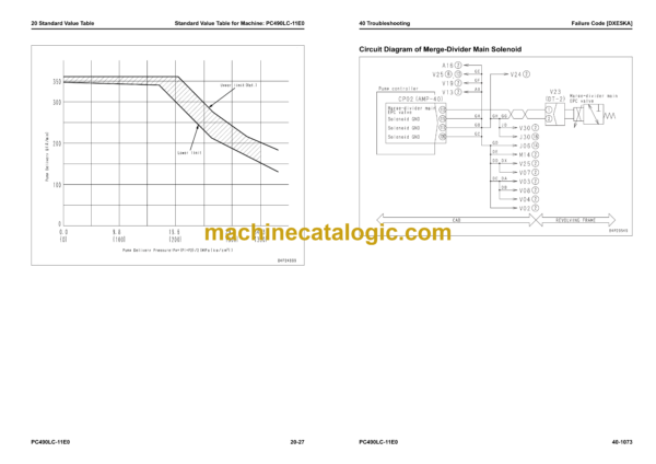 Komatsu PC490LC-11E0 Hydraulic Excavator Shop Manual (SEN06954-02) - Image 4