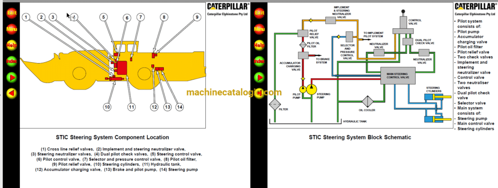 Caterpillar R2900G Underground Loader Full Manual