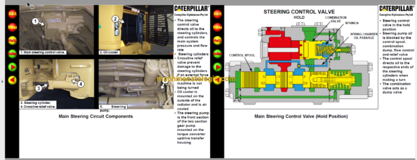 Caterpillar R2900G Underground Loader Full Manual - Image 3