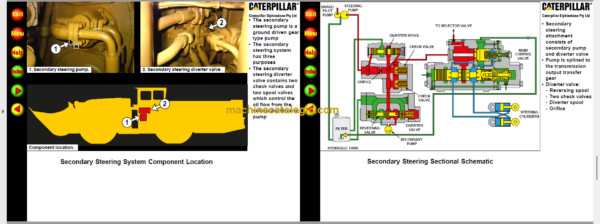 Caterpillar R2900G Underground Loader Full Manual - Image 4