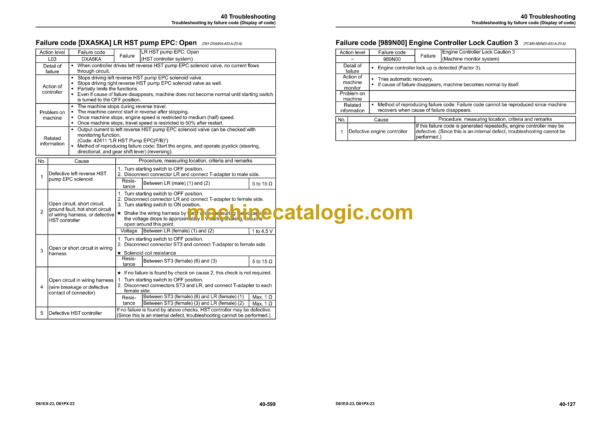 Komatsu D61EX-23, D61PX-23 Bulldozer Shop Manual (SEN06010-12) - Image 3