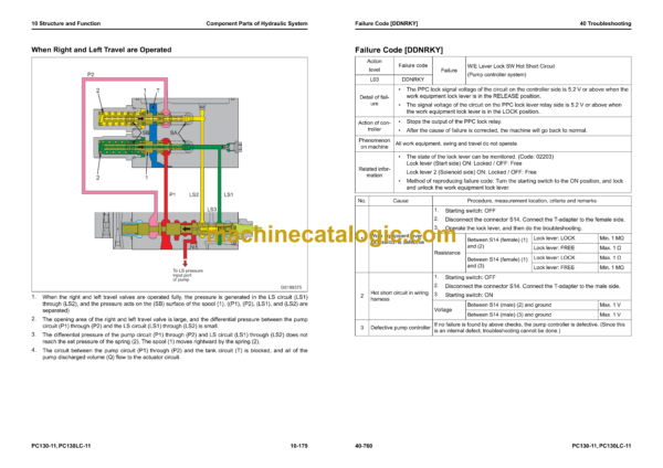 Komatsu PC130-11, PC130LC-11 Hydraulic Excavator Shop Manual (SEN06947-04) - Image 4