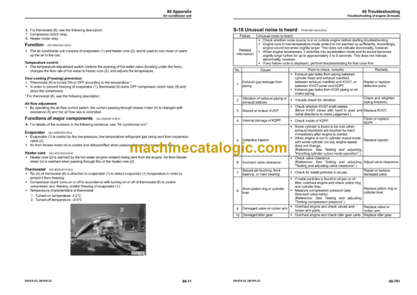 Komatsu D61EX-23, D61PX-23 Bulldozer Shop Manual (SEN06010-12) - Image 4