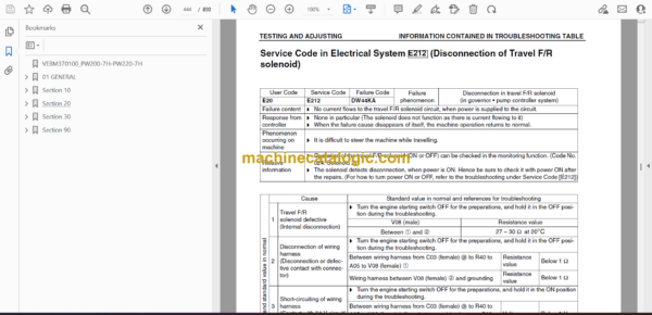 Komatsu PW200-7H, PW220-7H Wheeled Excavator Shop Manual (VEBM370100) - Image 2