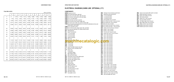 Komatsu SK714-5, SK815-5, SK815-5 Turbo Skid Steer Loader Shop Manual (WEBM005600) - Image 4
