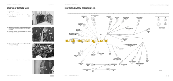 Komatsu SK815-5N, SK815-5NA Skid Steer Loader Shop Manual (CEBM015900) - Image 3