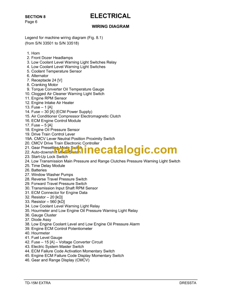 Dressta TD-15M Extra Crawler Dozer Electrical Wiring Diagram Manual