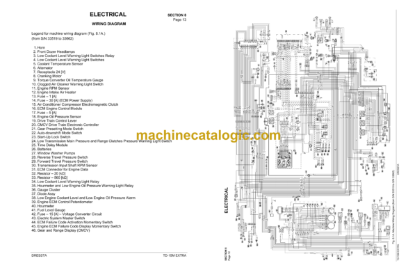 Dressta TD-15M Extra Crawler Dozer Electrical Wiring Diagram Manual - Image 3