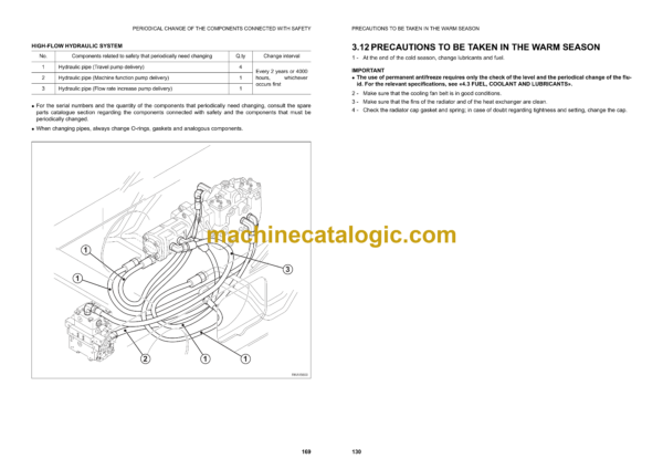 Komatsu CK35-1 Crawler Skid Steer Loader Operation and Maintenance Manual (WEAM008001) - Image 4