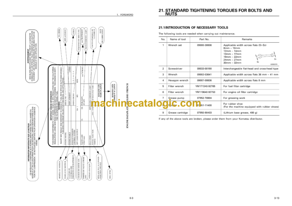 Komatsu CD30R-1 Crawler Carrier Operation and Maintenance Manual (SEAM050800P) - Image 3