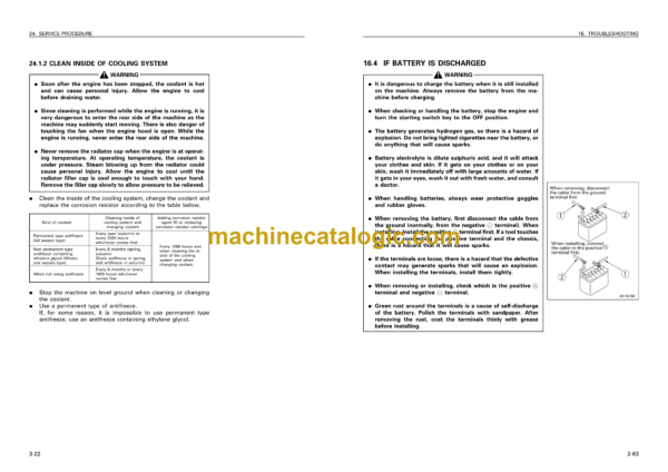 Komatsu CD30R-1 Crawler Carrier Operation and Maintenance Manual (SEAM050800P) - Image 4