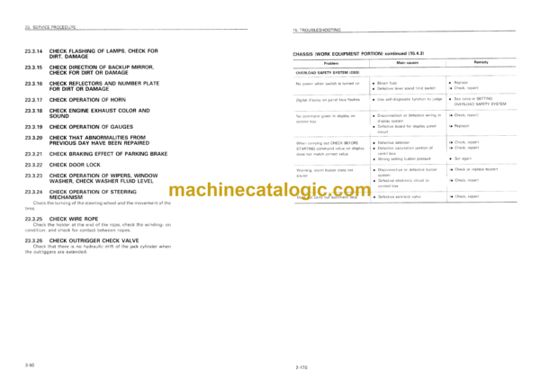 Komatsu LW80-1 Rough Terrain Crane Operation and Maintenance Manual (SEAM002700) - Image 3