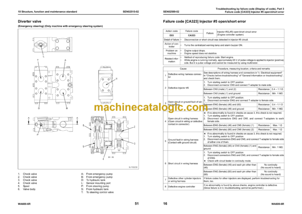 Komatsu WA600-6R Wheel Loader Shop Manual (SEN02211-23) - Image 4