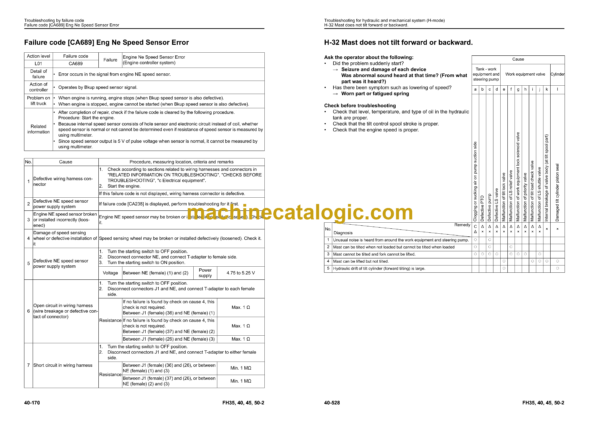 Komatsu FH35-2, FH40-2, FH45-2, FH50-2 Forklift Truck Shop Manual (SEN06571-12) - Image 3