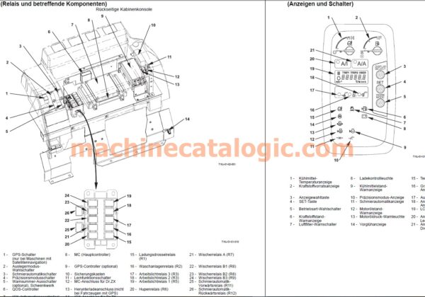 Hitachi ZX500LC, ZX500LCH – Technisches Handbuch (Funktionsprinzip & Fehlersuche, Deutsch, PDF) - Image 2