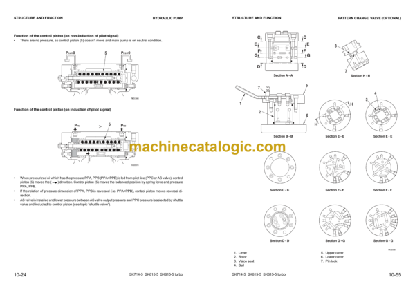 Komatsu SK714-5, SK815-5, SK815-5 Turbo Skid Steer Loader Shop Manual (WEBM005501) - Image 3