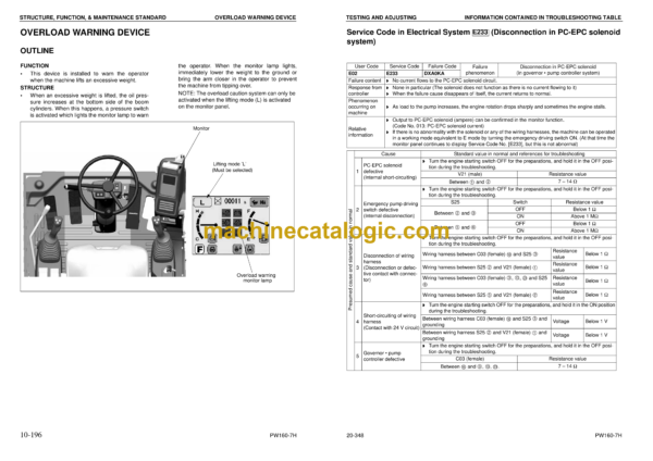 Komatsu PW160-7H Hydraulic Excavator Shop Manual (VEBM390100) - Image 4