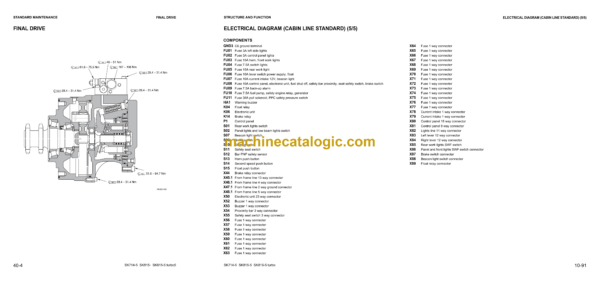 Komatsu SK714-5, SK815-5, SK815-5 Turbo Skid Steer Loader Shop Manual (WEBM005501) - Image 4