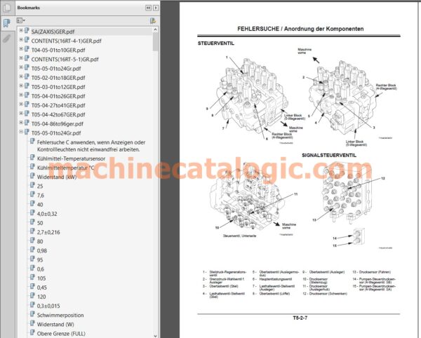 Hitachi ZX500LC, ZX500LCH – Technisches Handbuch (Funktionsprinzip & Fehlersuche, Deutsch, PDF) - Image 3