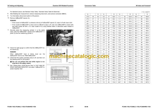 Komatsu PC490-11E0 PC490LC-11E0 PC490HRD-11E0 Hydraulic Excavator Shop Manual (UENBM00751) - Image 3