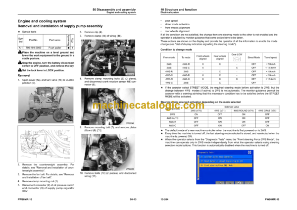 Komatsu PW98MR-10 Hydraulic Excavator Shop Manual (WENBM00120) - Image 3