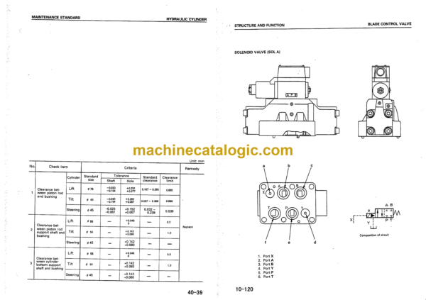 Komatsu WD420-3 Wheel Dozer Shop Manual (SEBMA00500) - Image 3