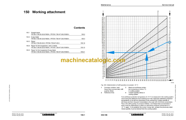 Liebherr PR 736 Crawler Dozer Service Manual [1736_4F_05_G8.0] - Image 3