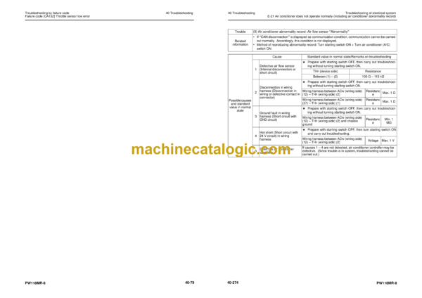 Komatsu PW118MR-8 Hydraulic Excavator Shop Manual (WEBM008800) - Image 4