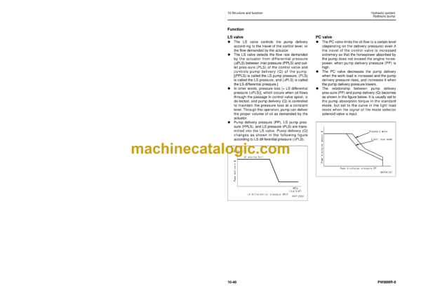 Komatsu PW98MR-8 Hydraulic Excavator Shop Manual (WEBM008900) - Image 3
