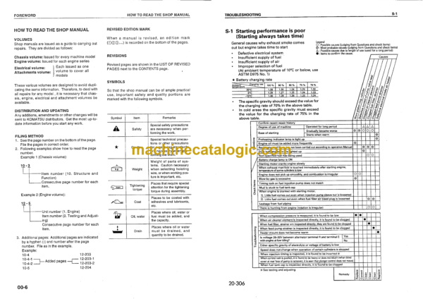Komatsu WF550A-3 Trash Compactor Shop Manual (SEBMW01700) - Image 3