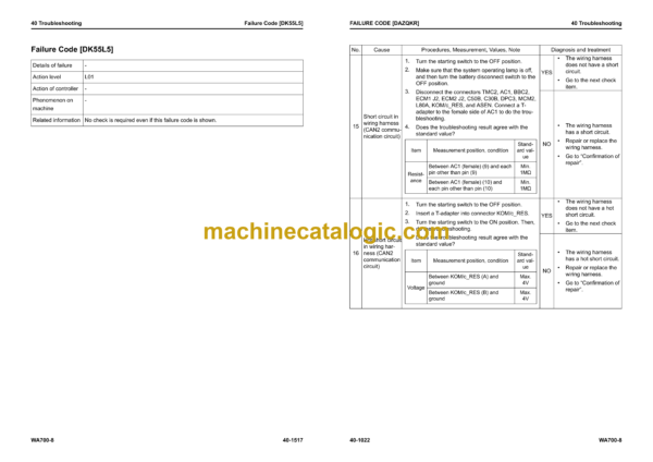 Komatsu WA700-8 Wheel Loader Shop Manual (SEN06858-03) - Image 4